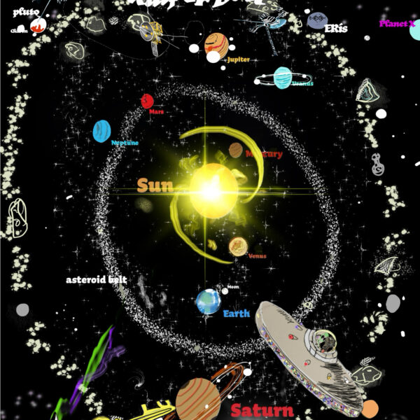 Solar System Map of the solar system